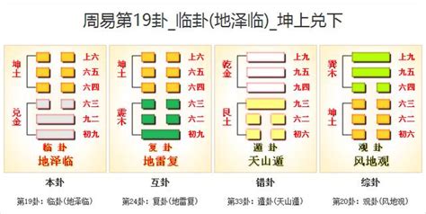 地澤臨變卦|周易第19卦 臨卦 地澤臨 坤上兌下 上坤下兌